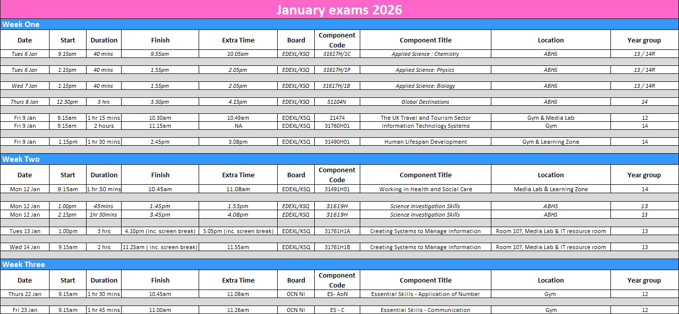 January Examinations 2026
